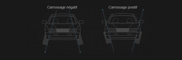 Carrosage