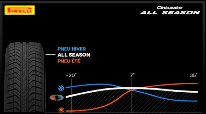 Quelspneusquelletemperature
