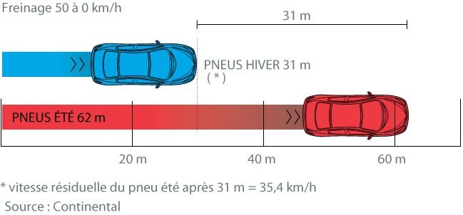 Neige Fondante Et Boue Hivernale à Un Passage Pour Piétons La Température  De L'air Est D'environ 0 Conditions De Conduite Difficiles Distance De  Freinage De La Voiture Drain Souterrain Avec Grille Métallique