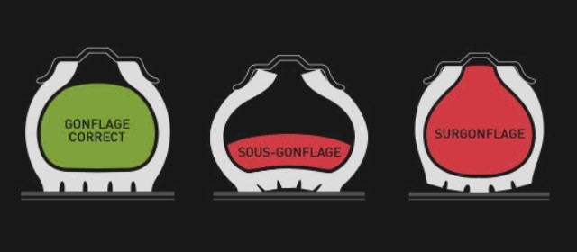 Gonflage Option