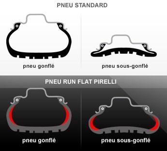 Pirelli Run Flat