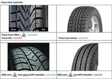 Pneus Hiver Authorise